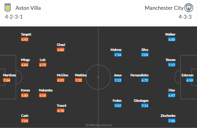 soi-keo-aston-villa-vs-manchester-city-vao-2h15-ngay-22-4-2021