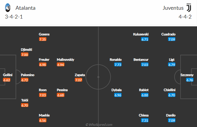 Soi kèo Atalanta vs Juventus vào 20h ngày 18/4/2021-3
