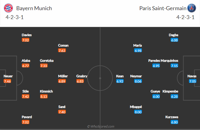 soi-keo-bayern-munich-vs-paris-saint-germain-vao-2h-ngay-8-4-2021-3