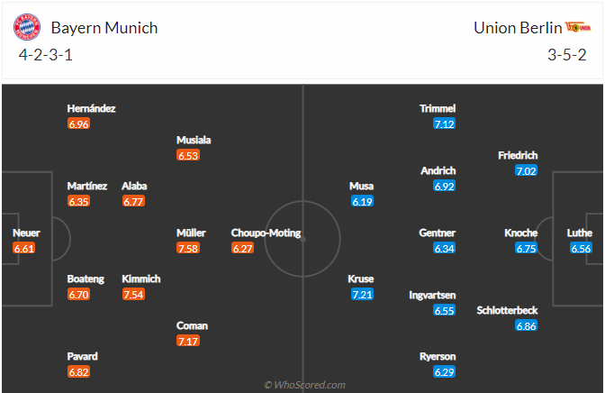 soi-keo-bayern-munich-vs-union-berlin-vao-20h30-ngay-10-4-2021-3