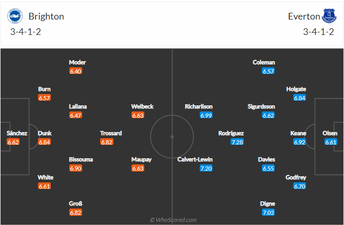 soi-keo-brighton-vs-everton-vao-2h15-ngay-13-4-2021-3