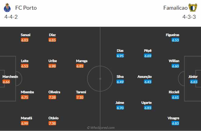 soi-keo-fc-porto-vs-famalicao-vao-3h15-ngay-1-5-2021-3