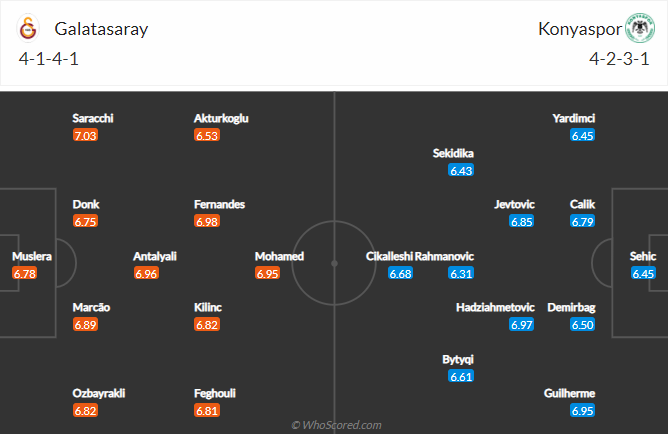 soi-keo-galatasaray-vs-konyaspor-vao-0h30-ngay-29-4-2021-3