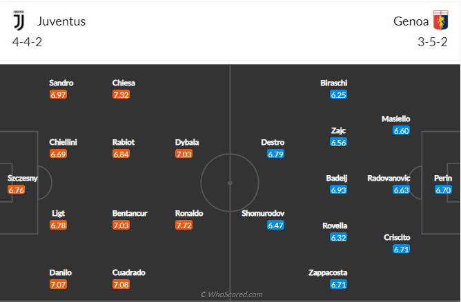 soi-keo-juventus-vs-genoa-vao-20h-ngay-11-4-2021-3