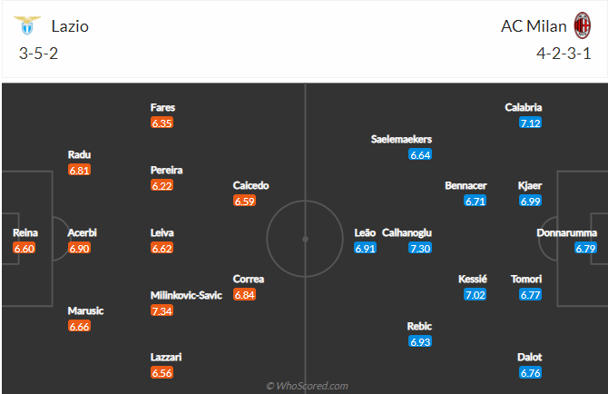 soi-keo-lazio-vs-ac-milan-vao-1h45-ngay-27-4-2021-3