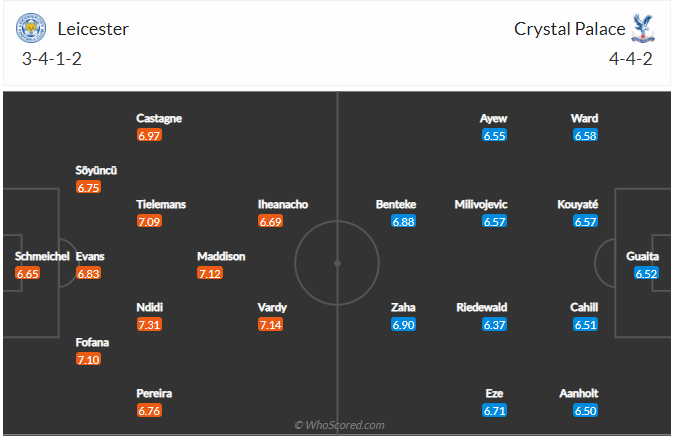 soi-keo-leicester-city-vs-crystal-palace-vao-2h-ngay-27-4-2021-3