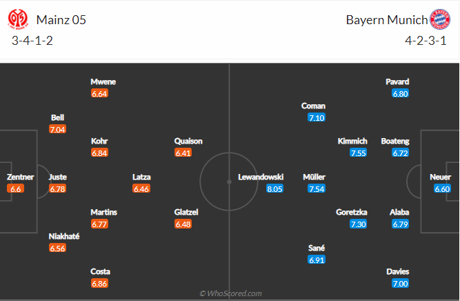 soi-keo-mainz-05-vs-bayern-munich-vao-20h30-ngay-24-4-2021-3