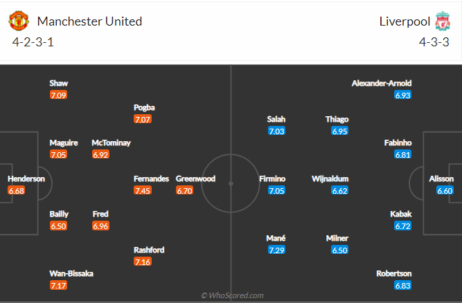 soi-keo-manchester-united-vs-liverpool-vao-22h30-ngay-2-5-2021-3