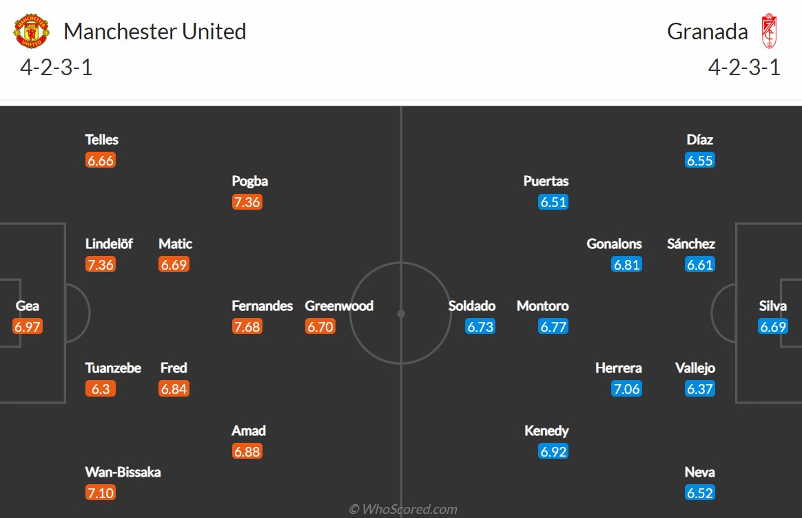 Đội hình dự kiến MU vs Granada (Theo Who Scored) soi-keo-mu-vs-granada-vao-2h-ngay-16-4-2021