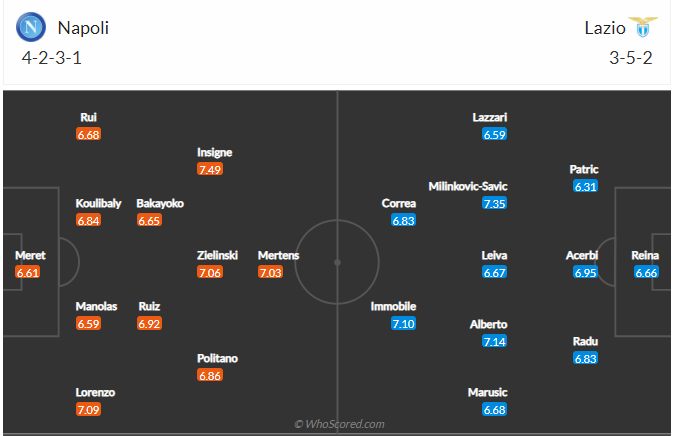 soi-keo-napoli-vs-lazio-vao-1h45-ngay-23-4-2021-3