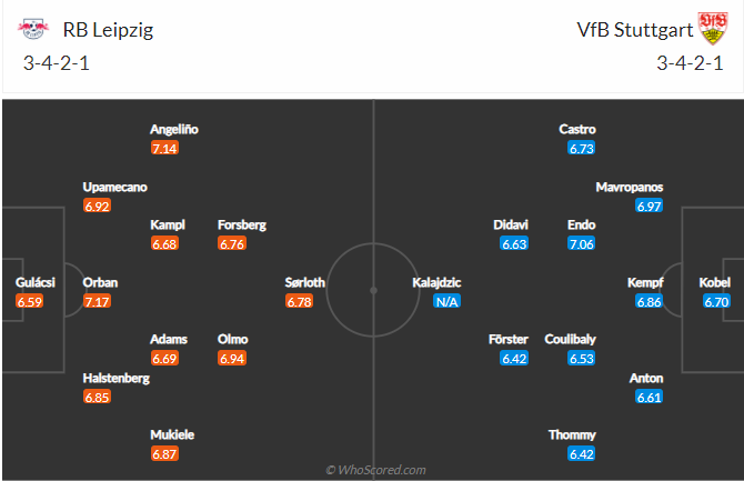 soi-keo-rb-leipzig-vs-vfb-stuttgart-vao-20h30-ngay-25-4-2021-3