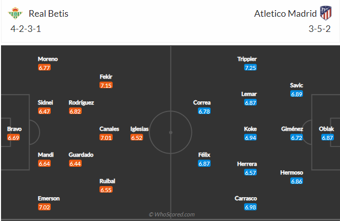 soi-keo-real-betis-vs-atletico-madrid-vao-2h-ngay-12-4-2021-3