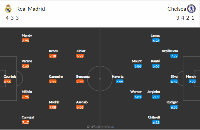 soi-keo-real-madrid-vs-chelsea-vao-2h-ngay-28-4-2021-3
