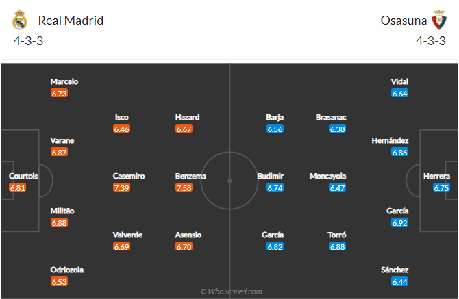 soi-keo-real-madrid-vs-osasuna-vao-2h-ngay-2-5-2021-3
