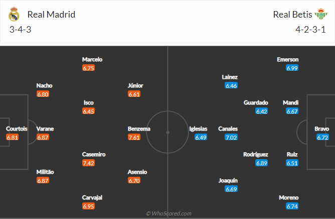 soi-keo-real-madrid-vs-real-betis-vao-2h-ngay-25-4-2021-3