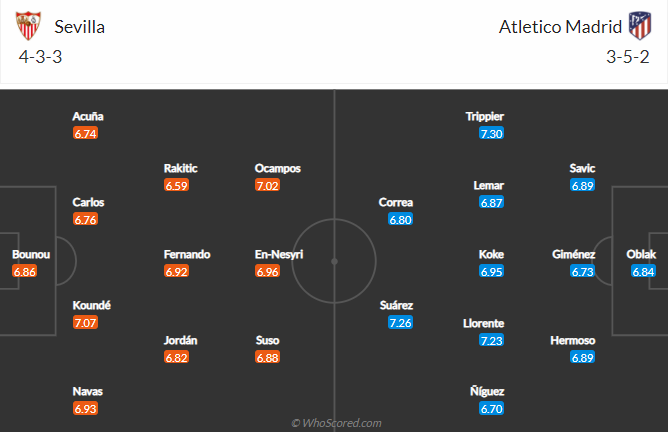 soi-keo-sevilla-vs-atletico-madrid-vao-2h-ngay-5-4-2021-3