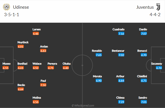 soi-keo-udinese-vs-juventus-vao-23h-ngay-2-5-2021