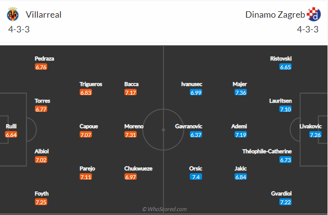 soi-keo-villarreal-vs-dinamo-zagreb-vao-2h-ngay-16-4-2021-3