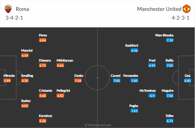 soi-keo-as-roma-vs-manchester-united-vao-2h-ngay-7-5-2021