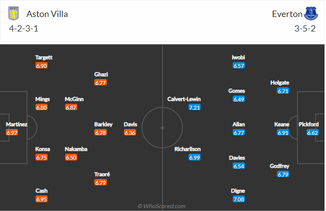 soi-keo-aston-villa-vs-everton-vao-0h-ngay-14-5-2021-3