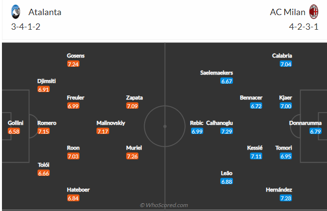 soi-keo-atalanta-vs-ac-milan-vao-1h45-ngay-24-5-2021-3