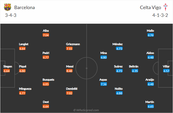 soi-keo-barcelona-vs-celta-vigo-vao-23h30-ngay-16-5-2021-3