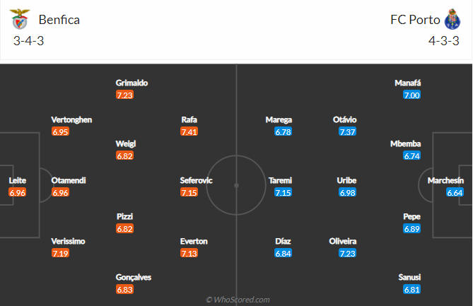 soi-keo-benfica-vs-fc-porto-vao-0h30-ngay-7-5-2021-3