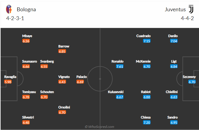 soi-keo-bologna-vs-juventus-vao-1h45-ngay-24-5-2021-3
