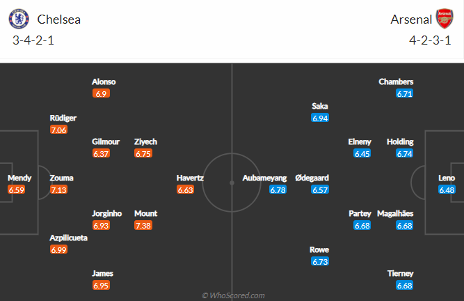 soi-keo-chelsea-vs-arsenal-vao-2h15-ngay-13-5-2021-3
