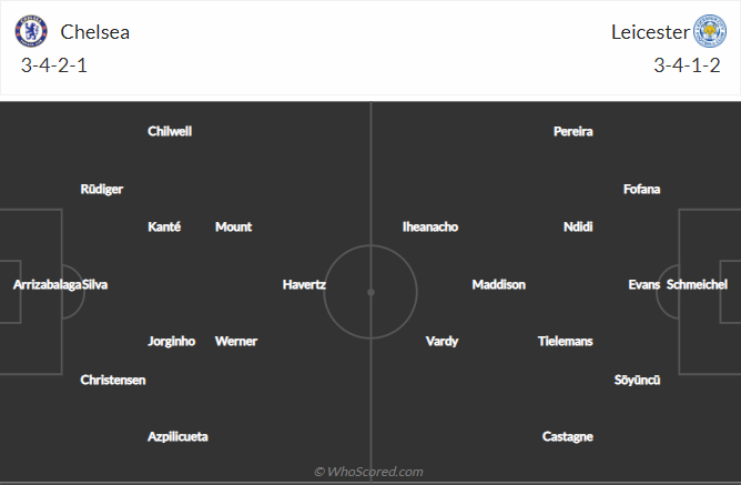 soi-keo-chelsea-vs-leicester-city-vao-2h15-ngay-19-5-2021-3