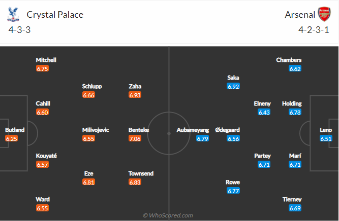 soi-keo-crystal-palace-vs-arsenal-vao-1h-ngay-20-5-2021-3