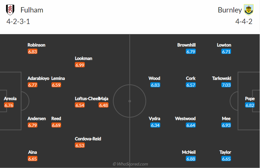 soi-keo-fulham-vs-burnley-vao-2h-ngay-11-5-2021-3