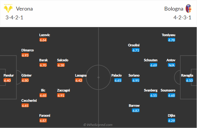 soi-keo-hellas-verona-vs-bologna-vao-1h45-ngay-18-5-2021-3