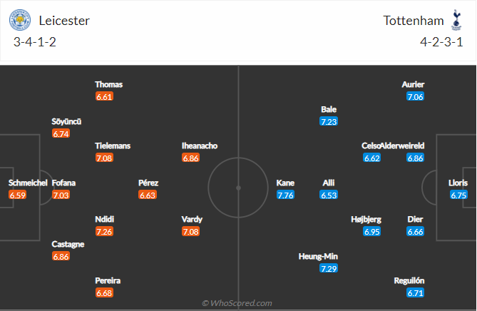 soi-keo-leicester-city-vs-tottenham-vao-22h-ngay-23-5-2021-3