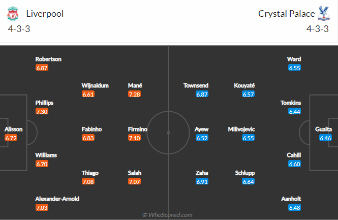 soi-keo-liverpool-vs-crystal-palace-vao-22h-ngay-23-5-2021-3