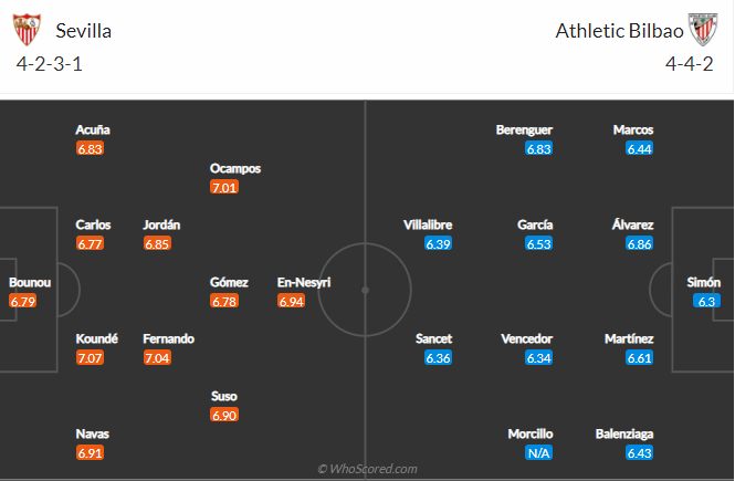 soi-keo-sevilla-vs-athletic-bilbao-vao-2h-ngay-4-5-2021-3