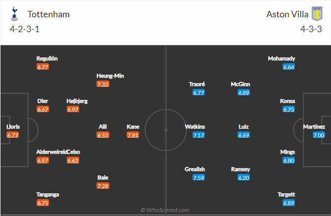 soi-keo-tottenham-vs-aston-villa-vao-0h-ngay-20-5-2021-3