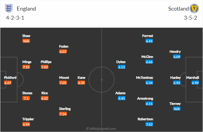 soi-keo-anh-vs-scotland-vao-2h-ngay-19-6-2021-3