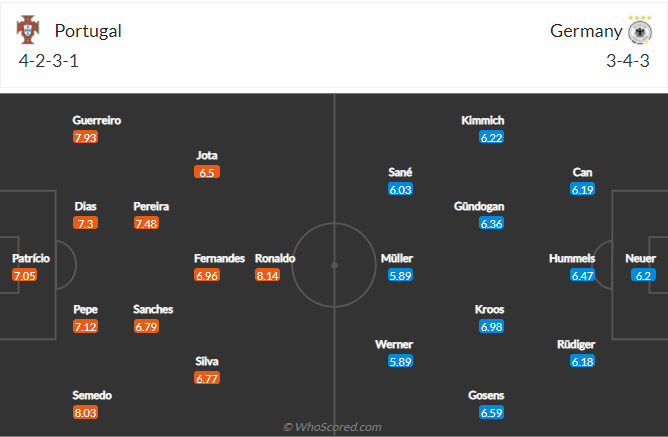 soi-keo-bo-dao-nha-vs-duc-vao-23h-ngay-19-6-2021-3