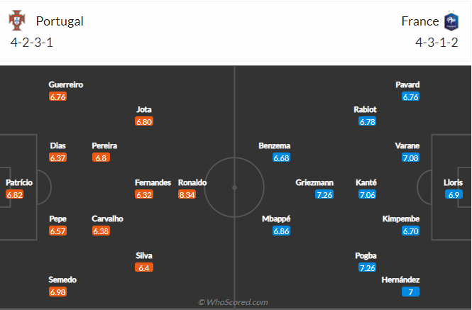 soi-keo-bo-dao-nha-vs-phap-vao-2h-ngay-24-6-2021-3