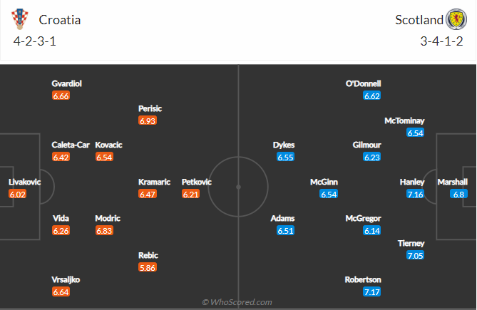 soi-keo-croatia-vs-scotland-vao-2h-ngay-23-6-2021-3
