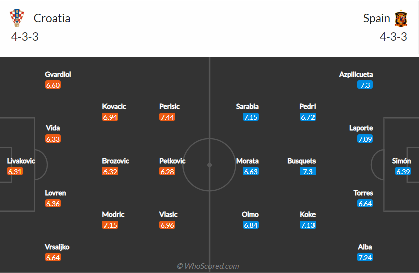 soi-keo-croatia-vs-tay-ban-nha-vao-23h-ngay-28-6-2021-3