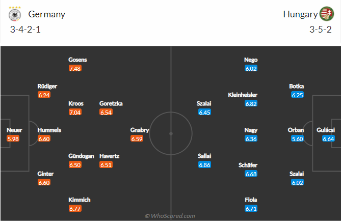 soi-keo-duc-vs-hungary-vao-2h-ngay-24-6-2021-3