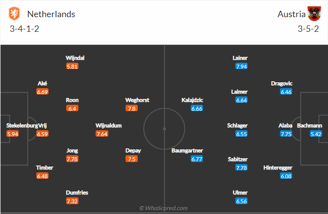 Áo sẽ đánh mất vị trí dẫn đầu bảng C vào tay của Hà Lan.-3