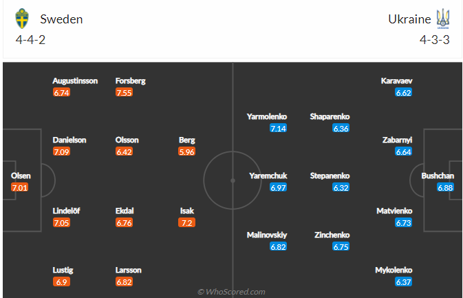 soi-keo-thuy-dien-vs-ukraine-vao-2h-ngay-30-6-2021-3