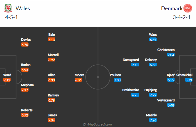 soi-keo-wales-vs-dan-mach-vao-23h-ngay-26-6-2021-3