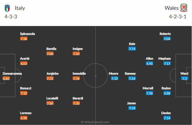 soi-keo-y-vs-wales-vao-23h-ngay-20-6-2021-3