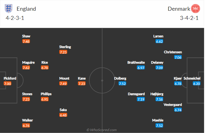 soi-keo-anh-vs-dan-mach-vao-2h-ngay-8-7-2021-3