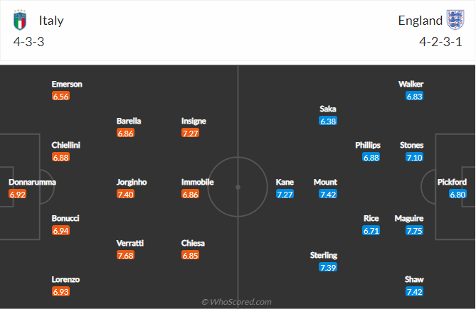 soi-keo-y-vs-anh-vao-2h-ngay-12-7-2021-3