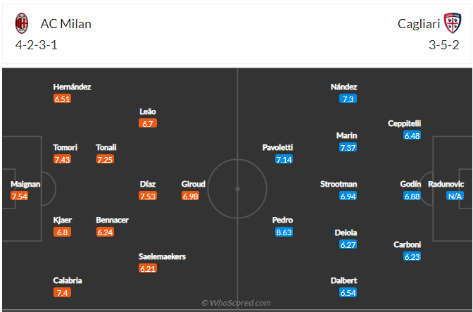 -soi-keo-ac-milan-vs-cagliari-vao-1h45-ngay-30-8-2021-3